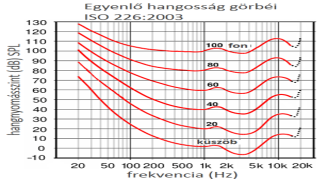 Hangosság